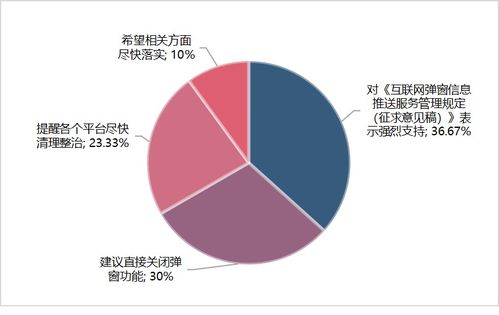 網(wǎng)絡(luò)彈窗信息治理新規(guī)出臺(tái) 網(wǎng)信辦就《互聯(lián)網(wǎng)彈窗信息推送服務(wù)管理規(guī)定》征求意見