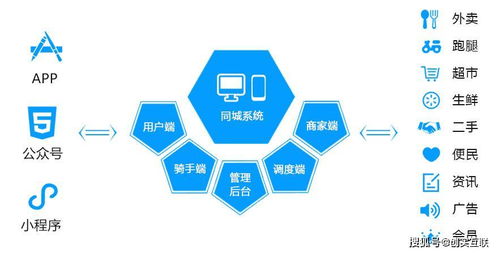 互聯網巨頭頻頻入局，本地生活服務或成行業新增長極